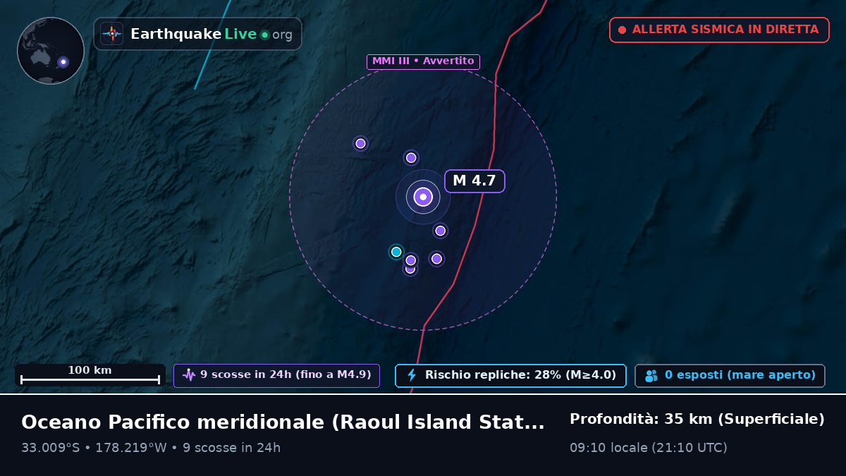 Oceano Pacifico meridionale (Kermadec Islands)