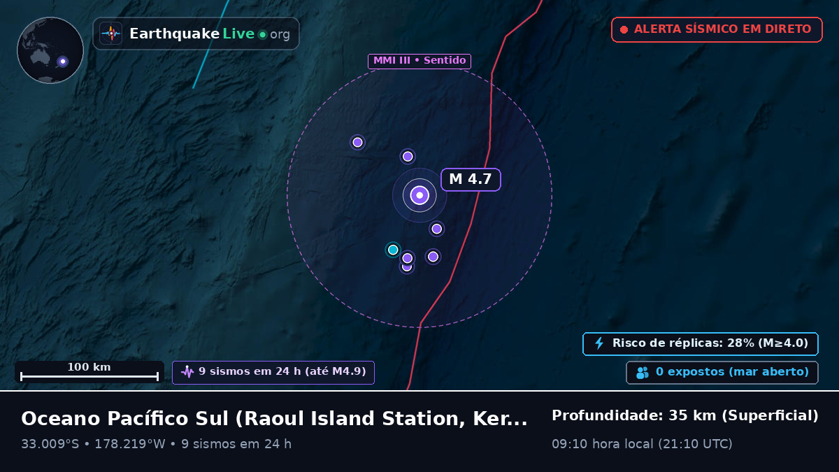 Oceano Pacífico Sul (Kermadec Islands)
