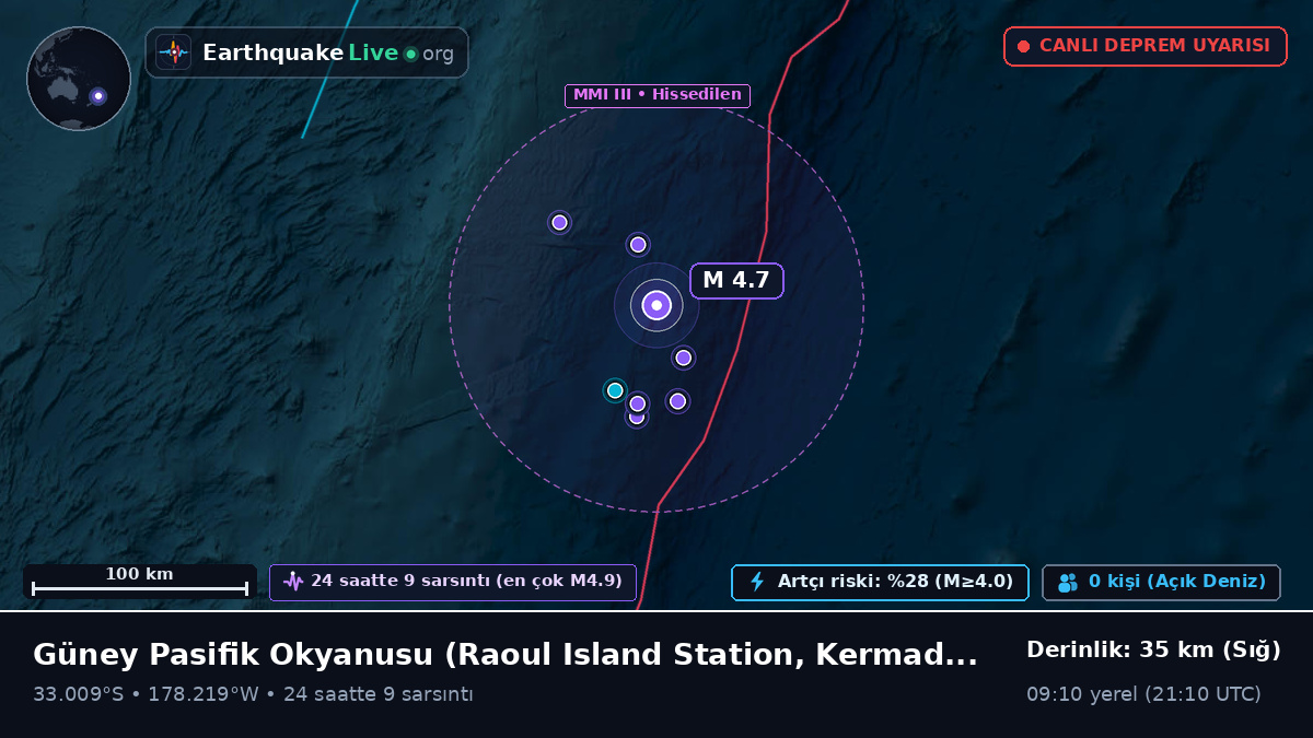Güney Pasifik Okyanusu (Kermadec Islands)