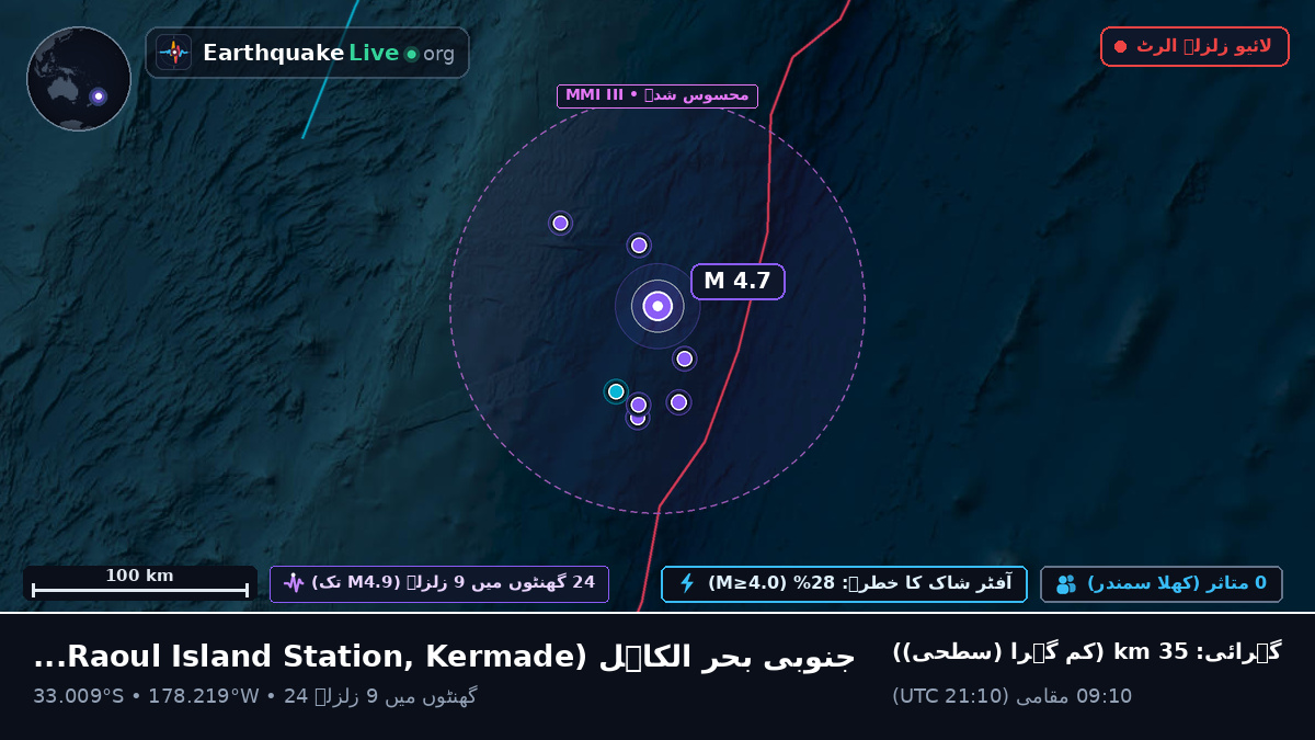 جنوبی بحر الکاہل (Kermadec Islands)