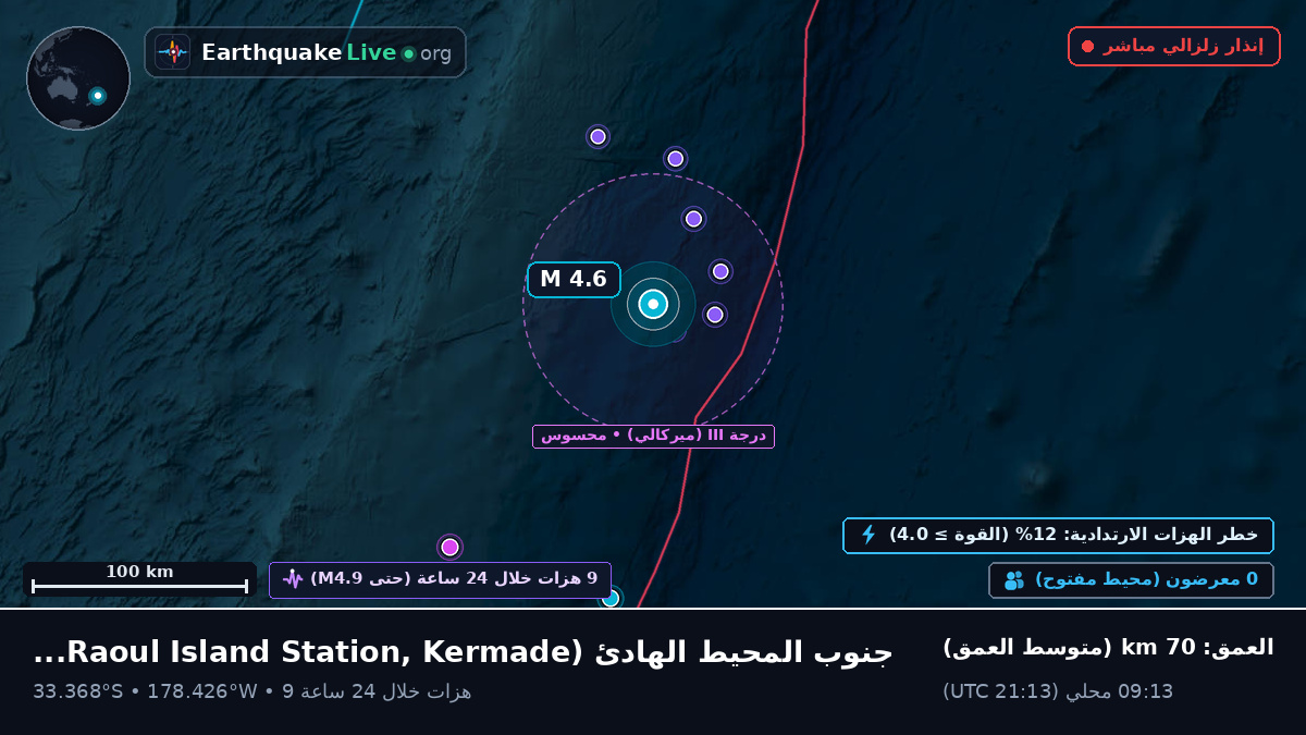 جنوب المحيط الهادئ (Kermadec Islands)