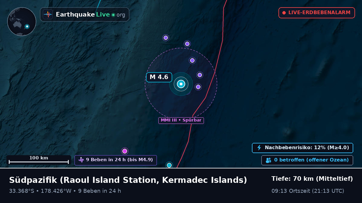 Südpazifik (Kermadec Islands)
