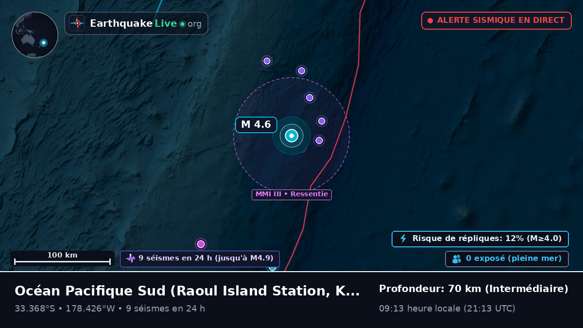 Océan Pacifique Sud (Kermadec Islands)