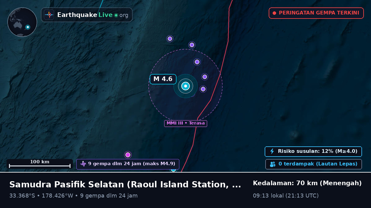 Samudra Pasifik Selatan (Kermadec Islands)