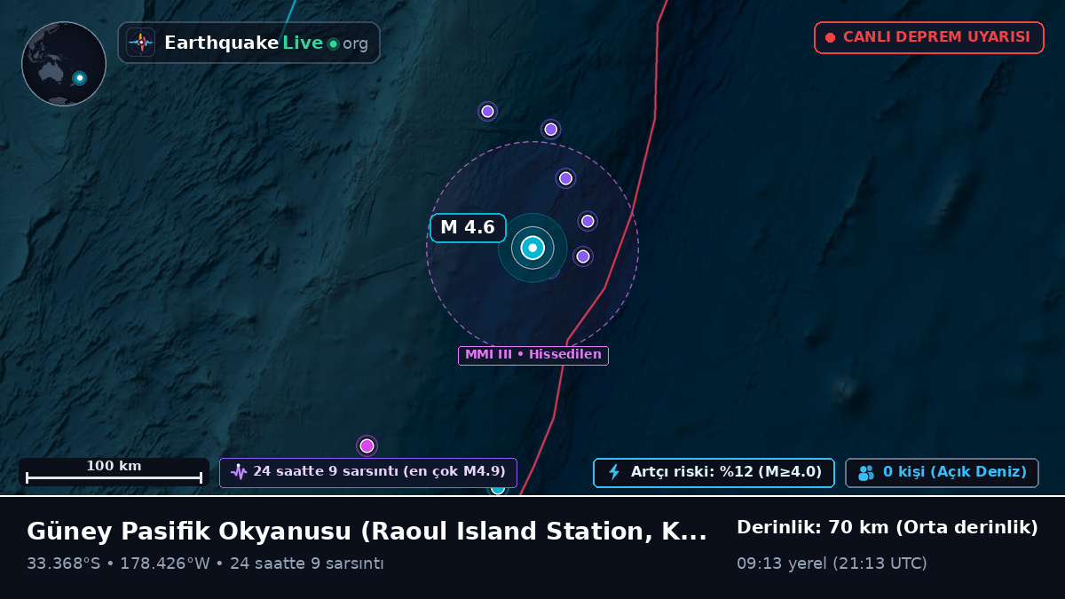Güney Pasifik Okyanusu (Kermadec Islands)