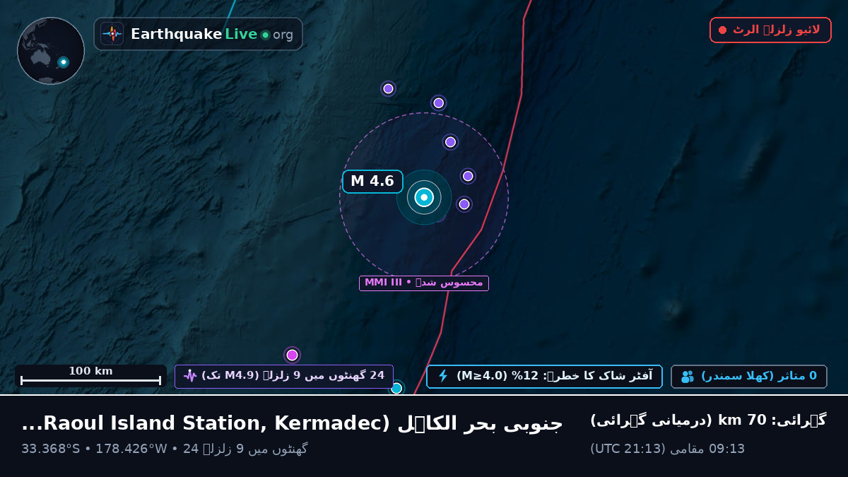 جنوبی بحر الکاہل (Kermadec Islands)