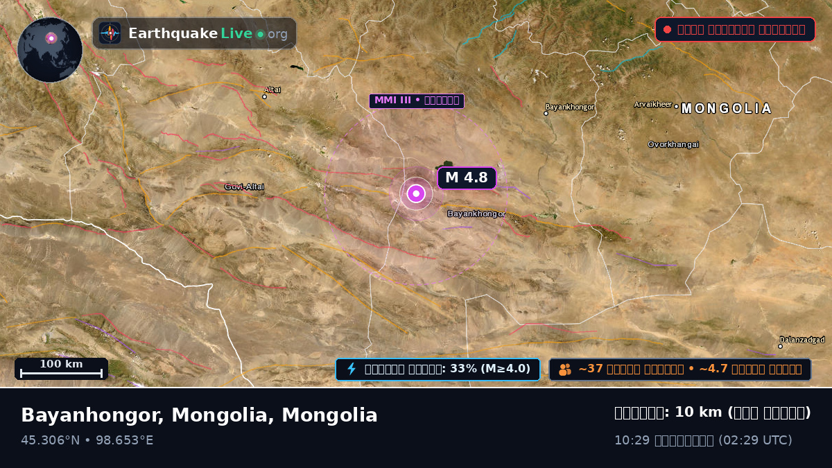 Bayanhongor, Mongolia