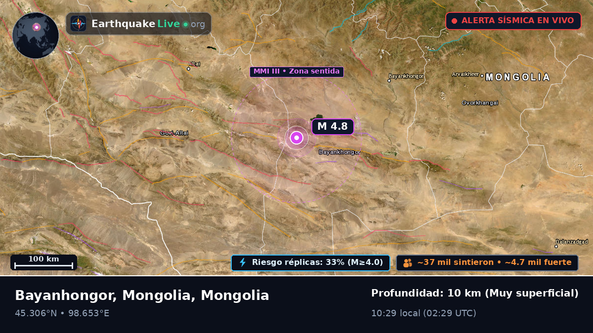 Bayanhongor, Mongolia