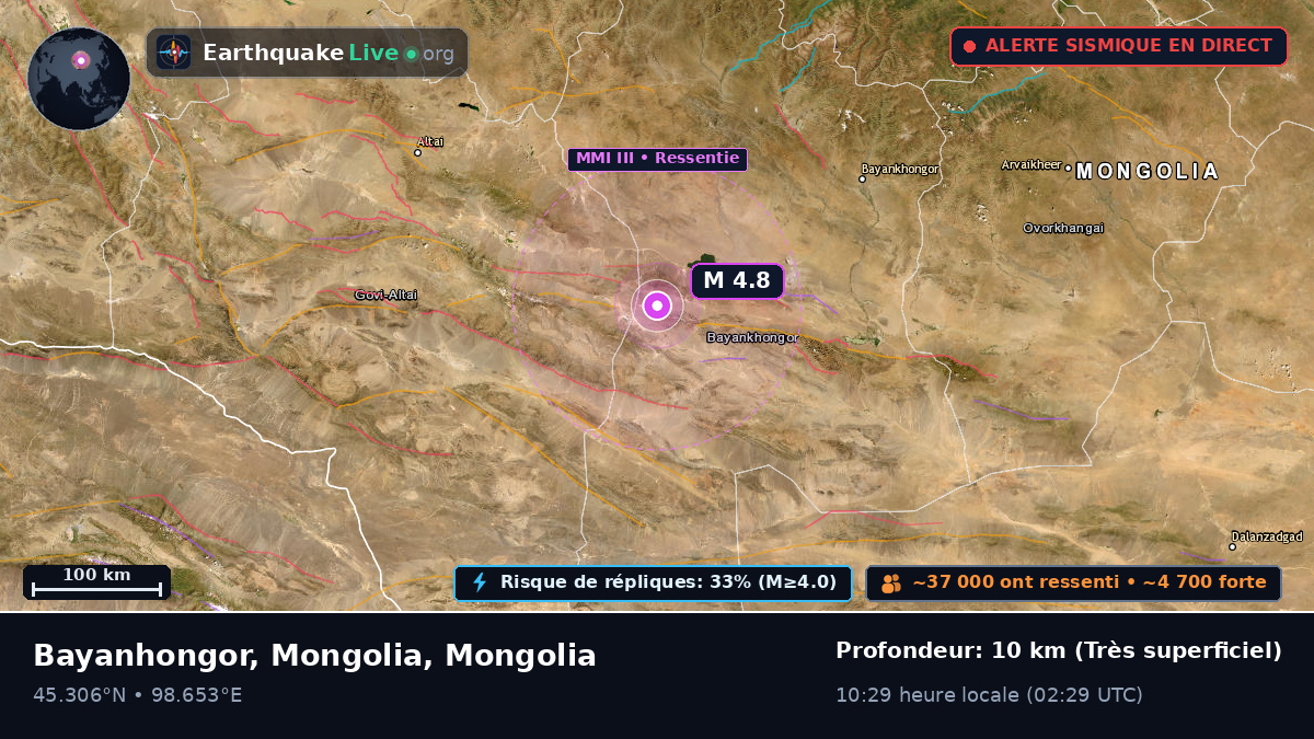 Bayanhongor, Mongolia