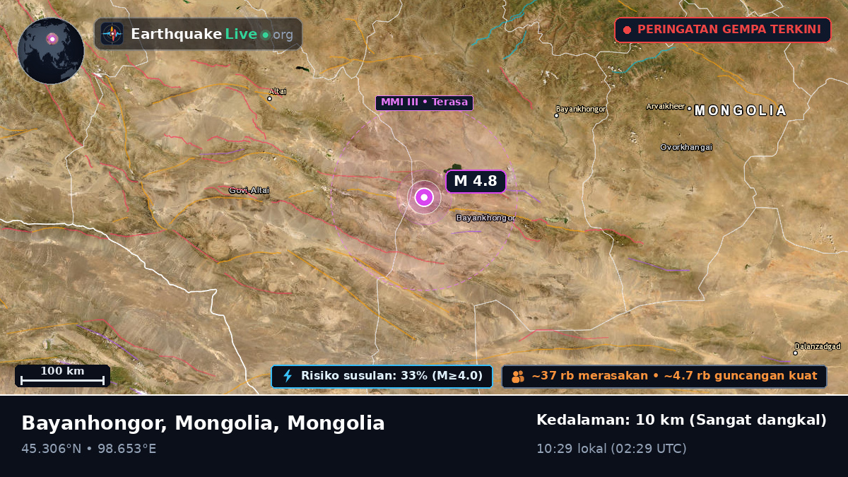 Bayanhongor, Mongolia