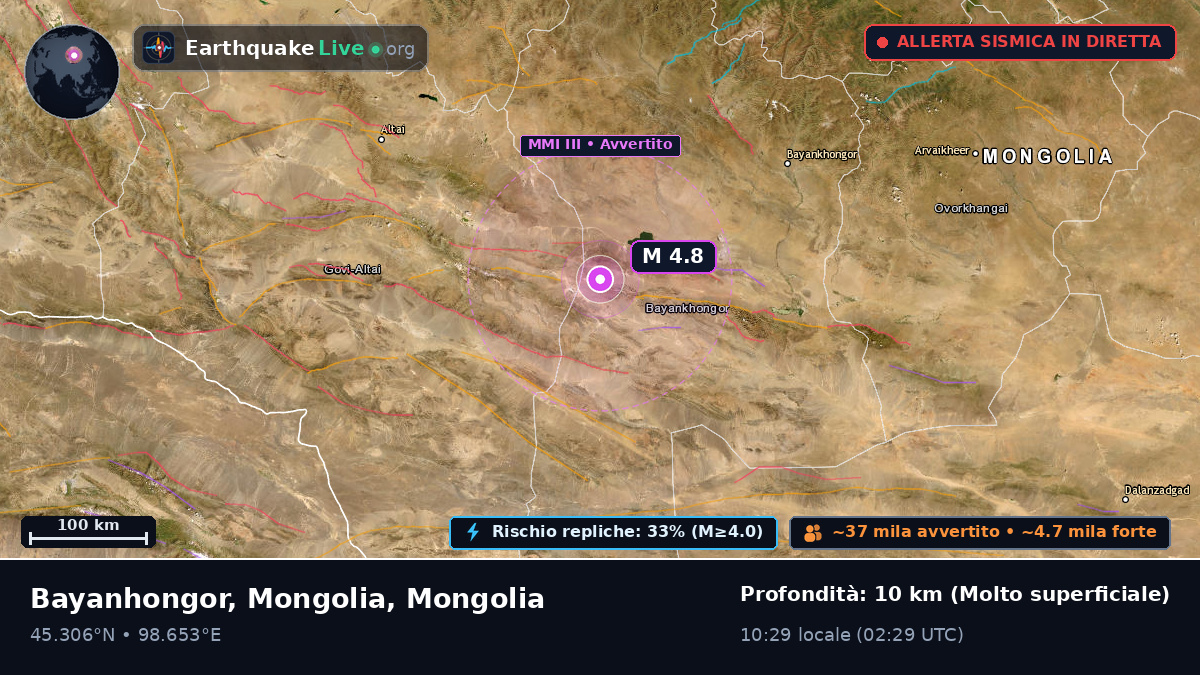 Bayanhongor, Mongolia