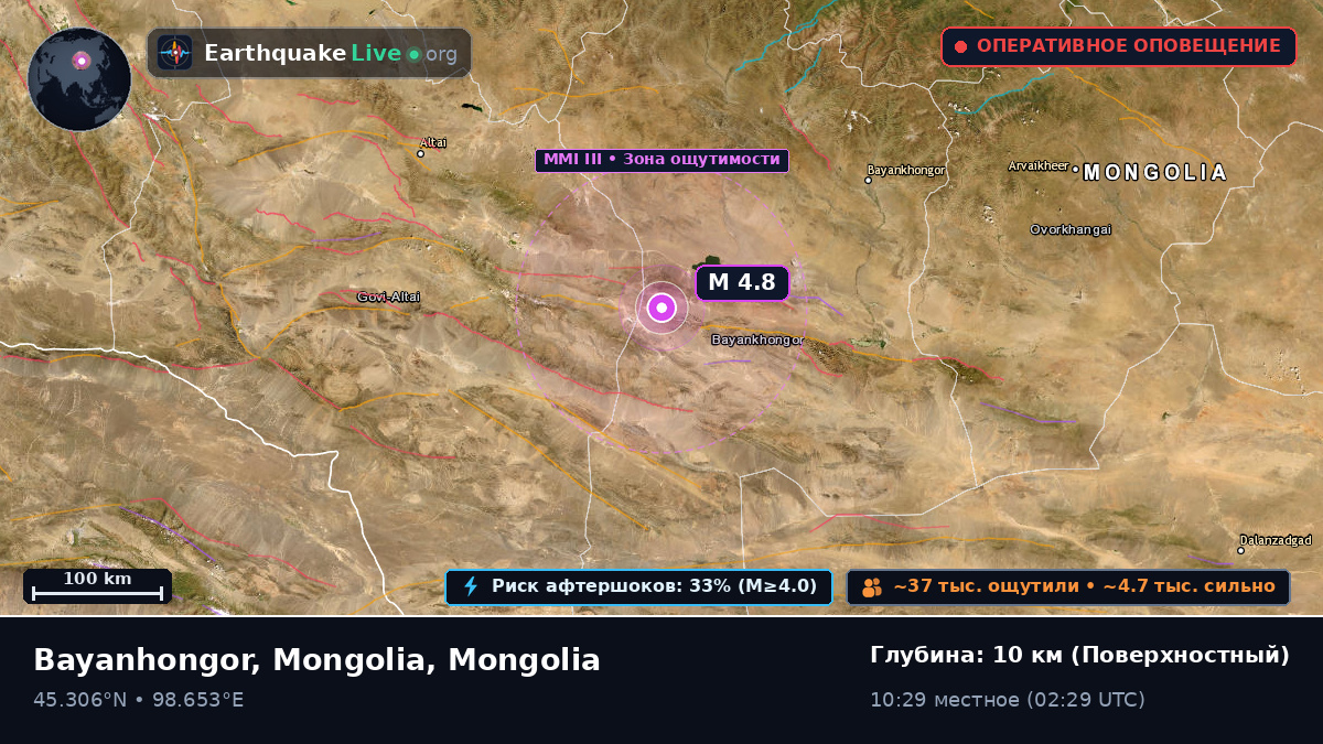 Bayanhongor, Mongolia