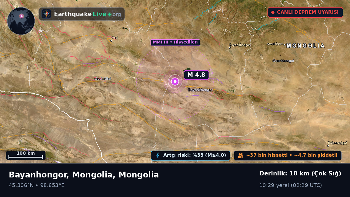 Bayanhongor, Mongolia