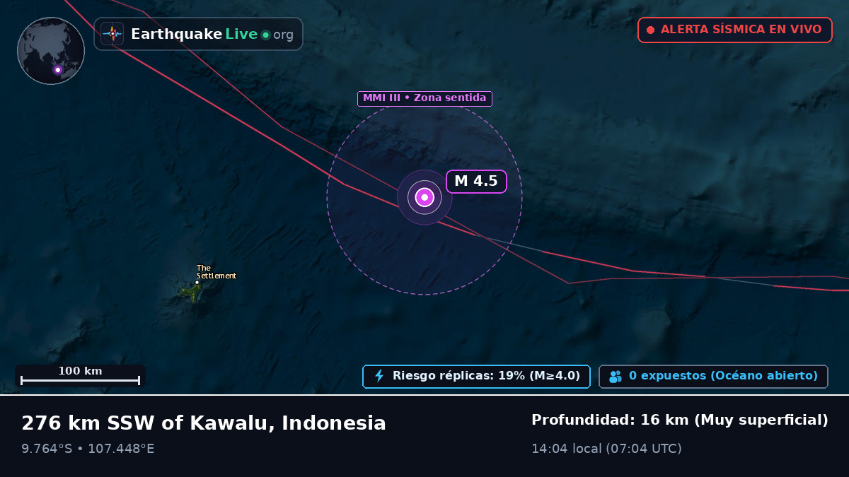 Océano Índico (Indonesia)