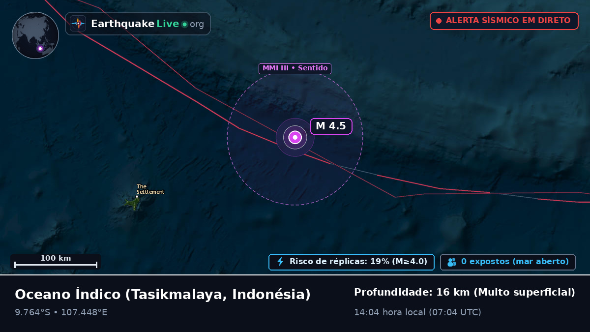 Oceano Índico (Indonésia)
