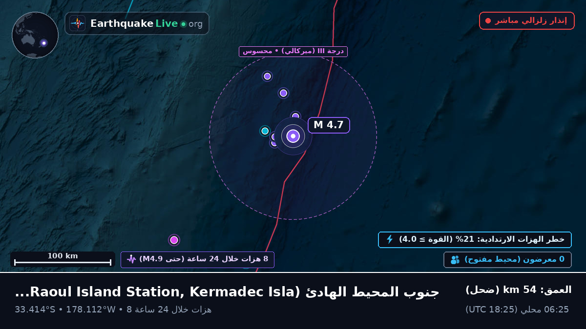 جنوب المحيط الهادئ (Kermadec Islands)