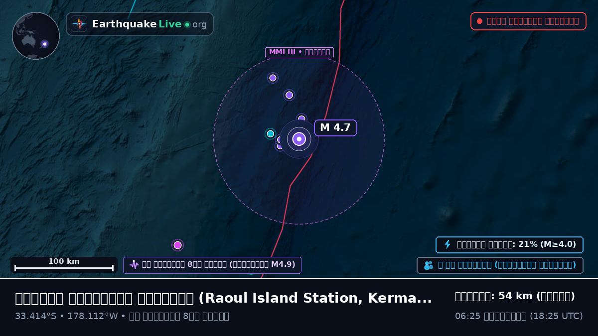 দক্ষিণ প্রশান্ত মহাসাগর (Kermadec Islands)