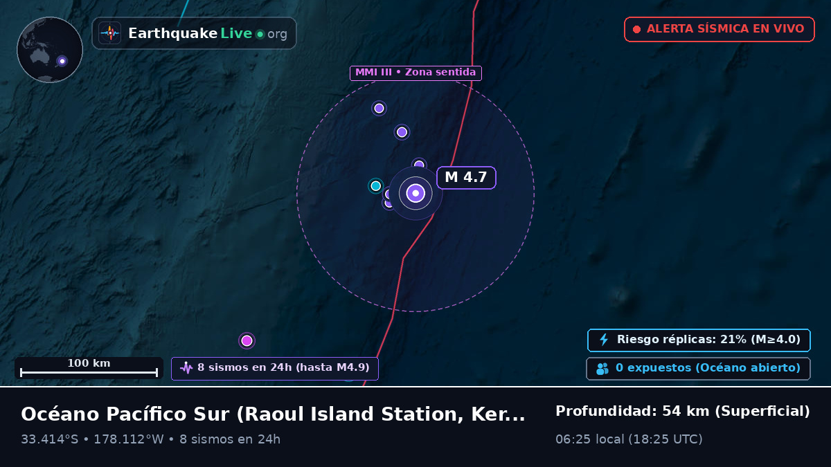 Océano Pacífico Sur (Kermadec Islands)