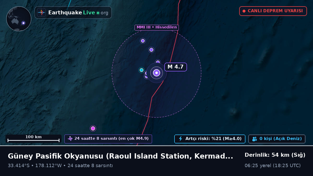 Güney Pasifik Okyanusu (Kermadec Islands)