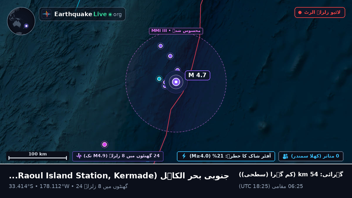 جنوبی بحر الکاہل (Kermadec Islands)