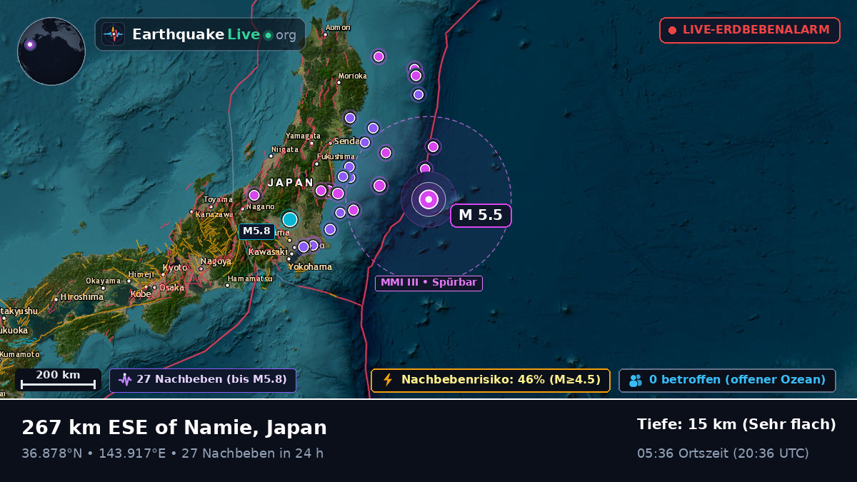 Nordpazifik (Japan)