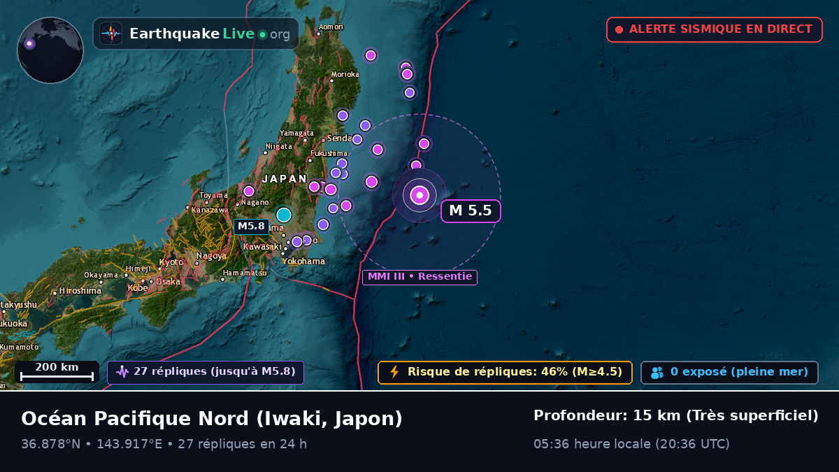 Océan Pacifique Nord (Japon)