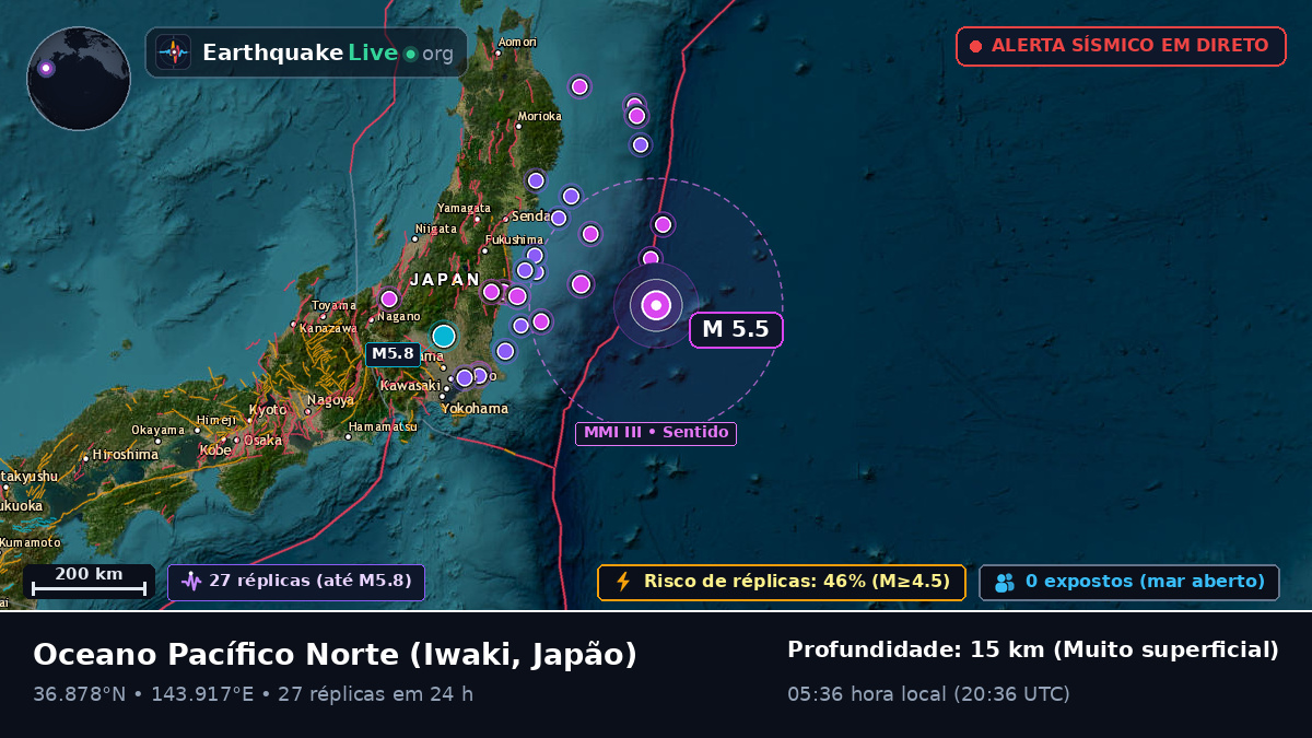 Oceano Pacífico Norte (Japão)