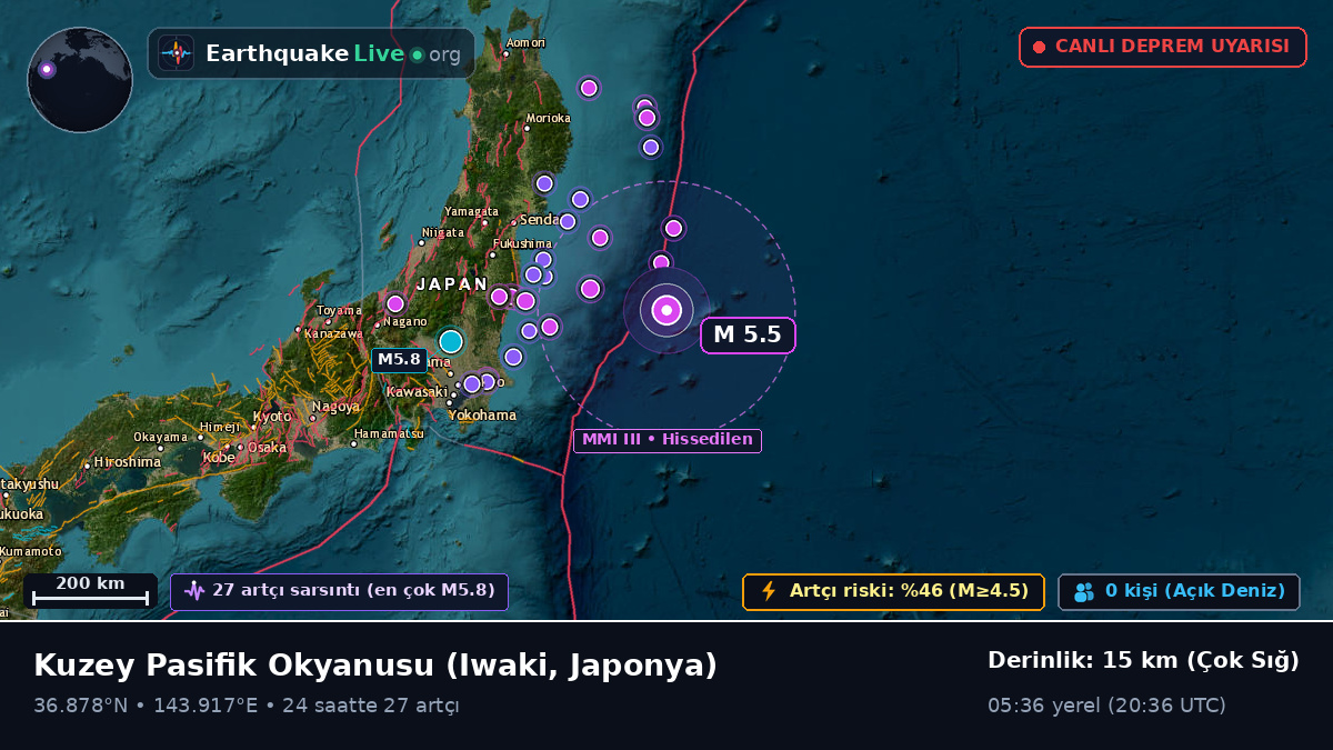 Kuzey Pasifik Okyanusu (Japonya)