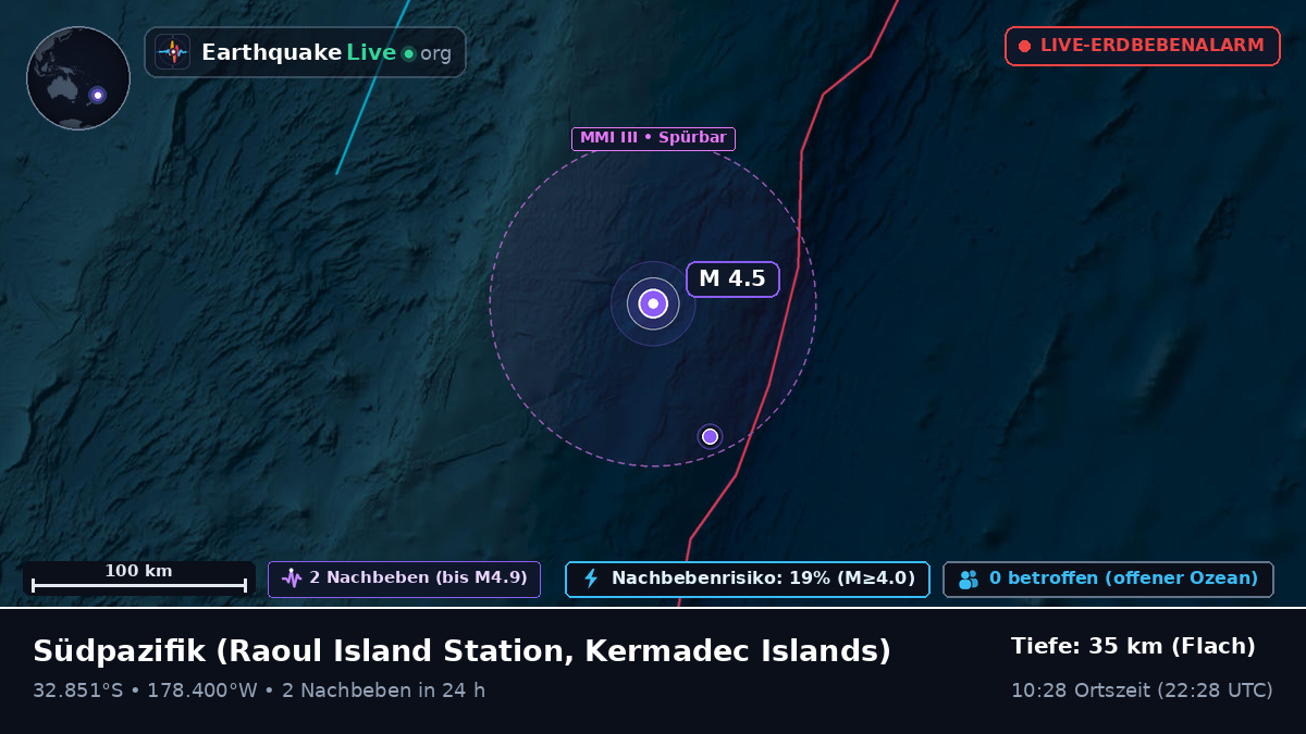 Südpazifik (Kermadec Islands)