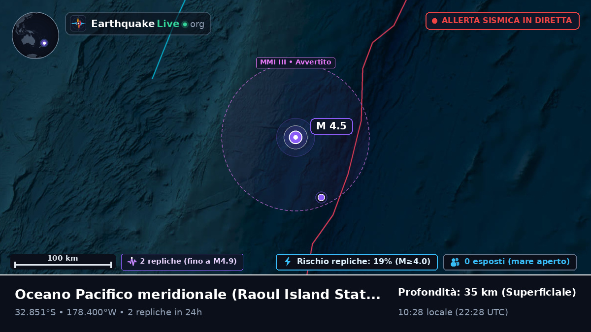 Oceano Pacifico meridionale (Kermadec Islands)