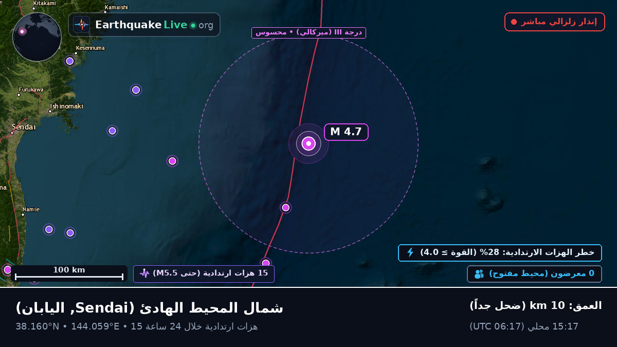 شمال المحيط الهادئ (اليابان)