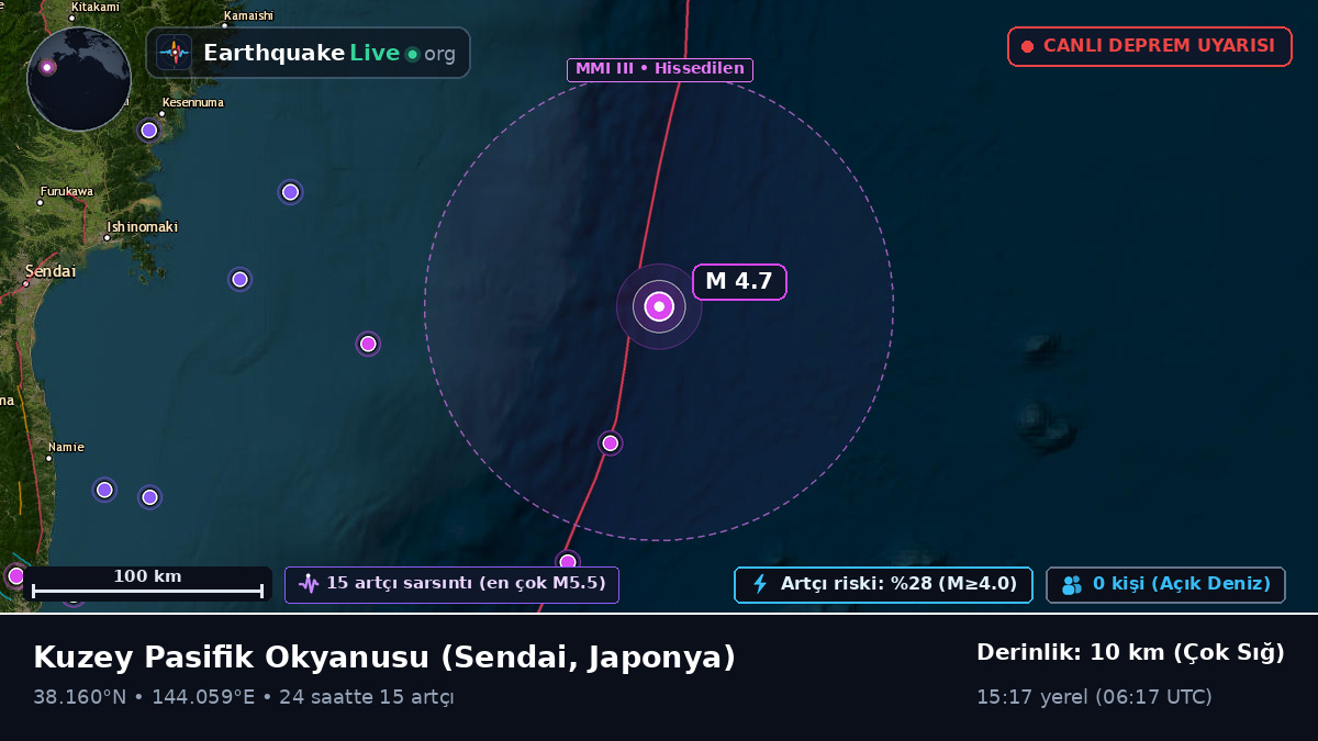 Kuzey Pasifik Okyanusu (Japonya)
