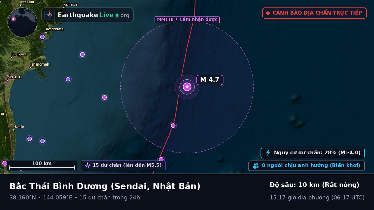 Bắc Thái Bình Dương (Nhật Bản)