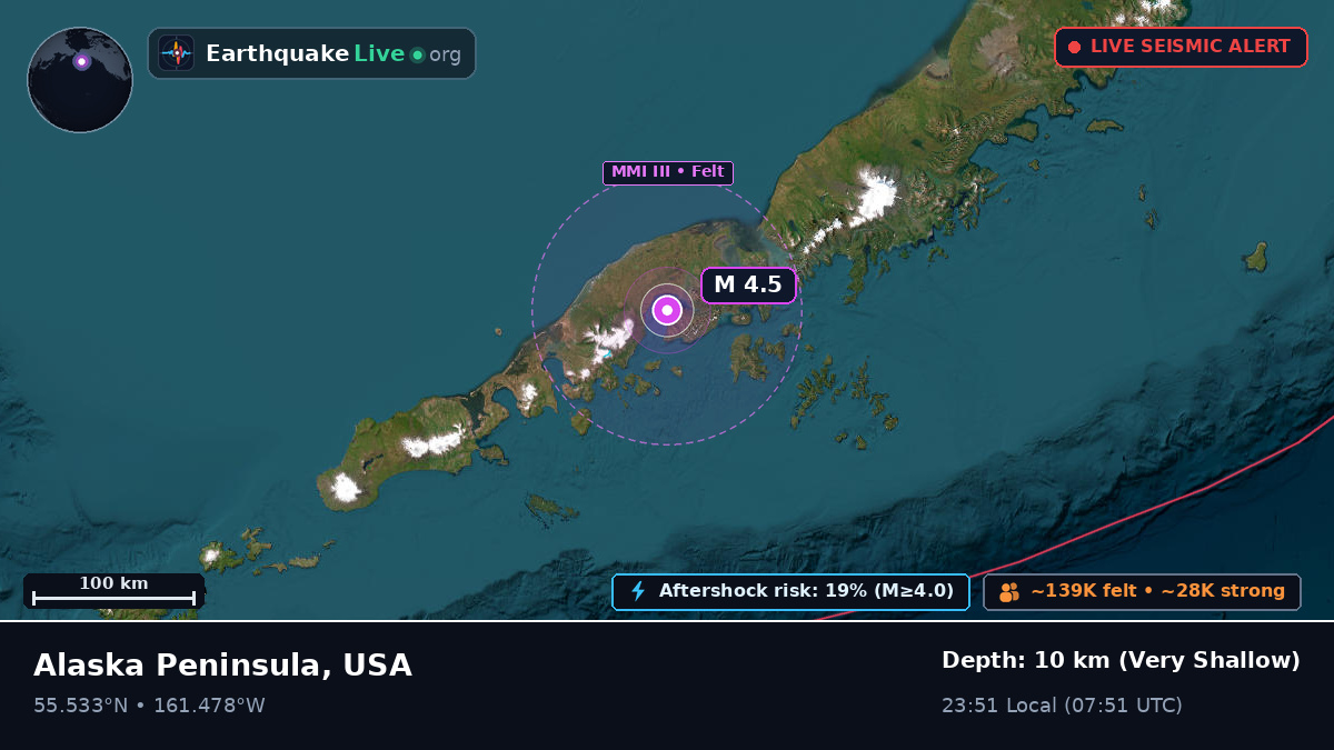 Alaska, USA