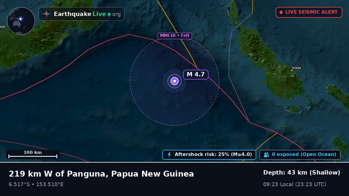 Solomon Sea (Papua New Guinea)