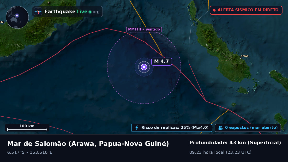 Mar de Salomão (Papua-Nova Guiné)
