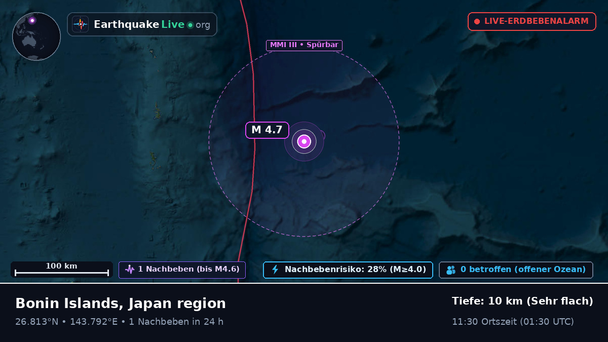 Nordpazifik (Japan)
