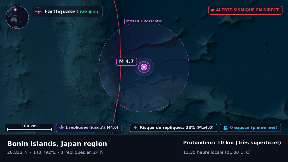 Océan Pacifique Nord (Japon)