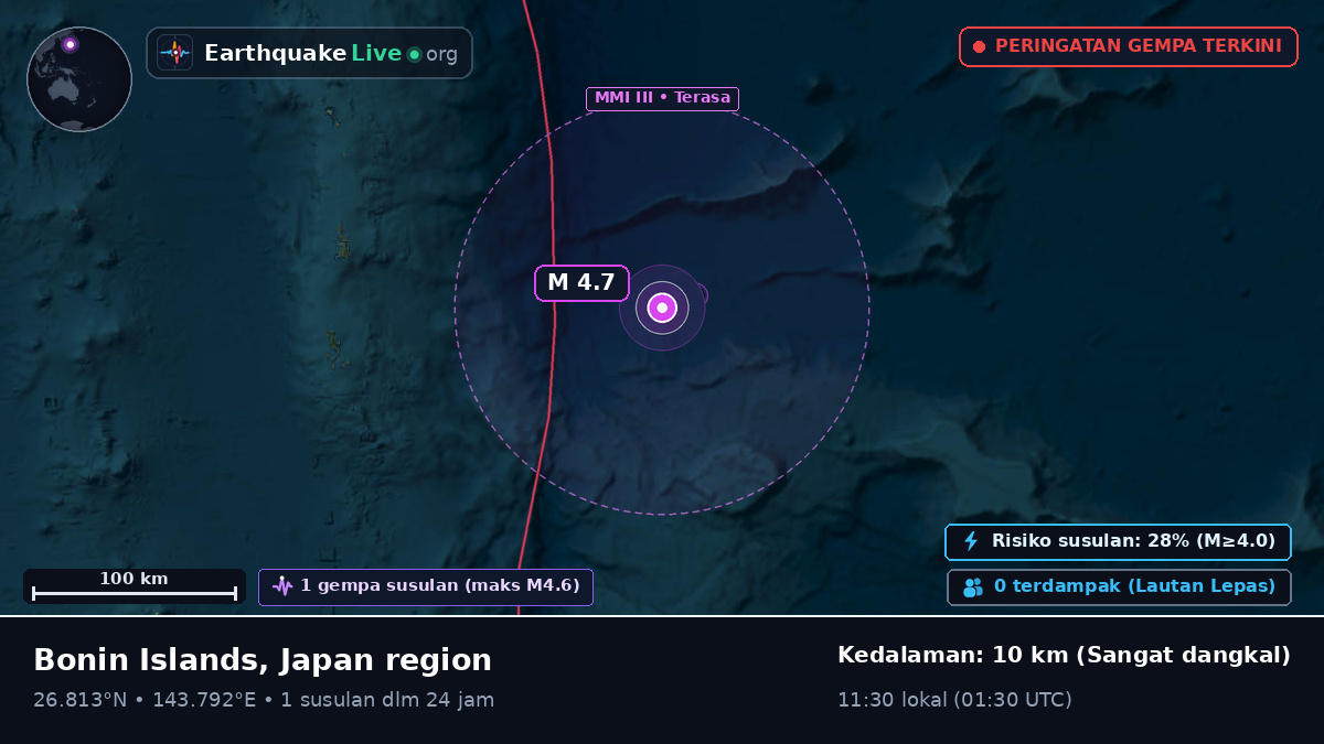 Samudra Pasifik Utara (Jepang)