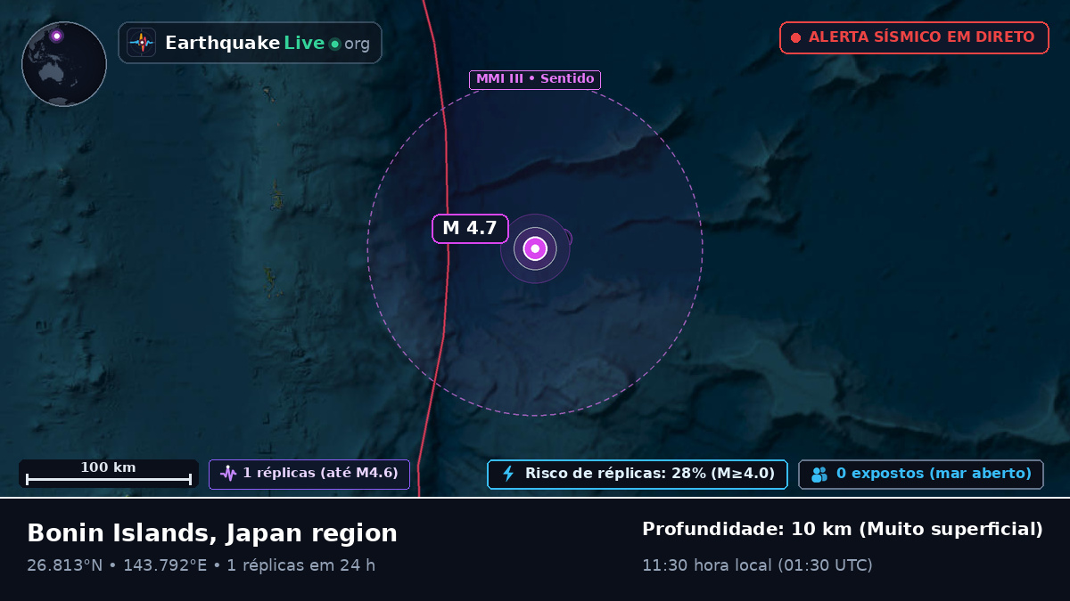 Oceano Pacífico Norte (Japão)