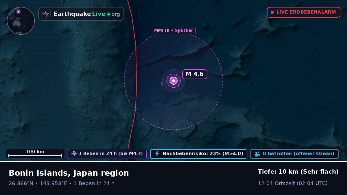 Nordpazifik (Japan)