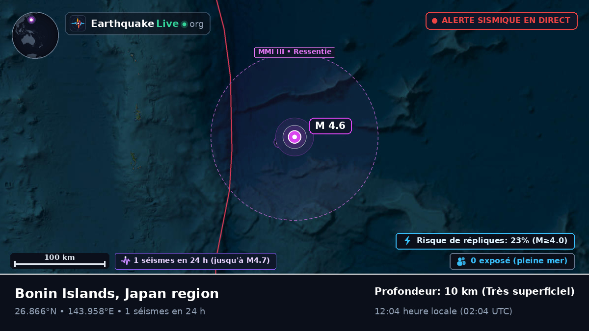 Océan Pacifique Nord (Japon)