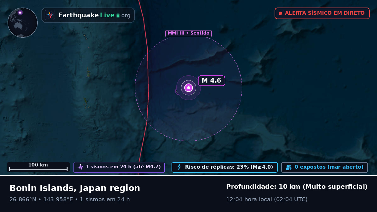 Oceano Pacífico Norte (Japão)