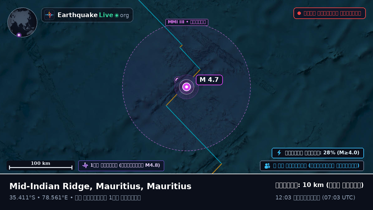 ভারত মহাসাগর (Mauritius)