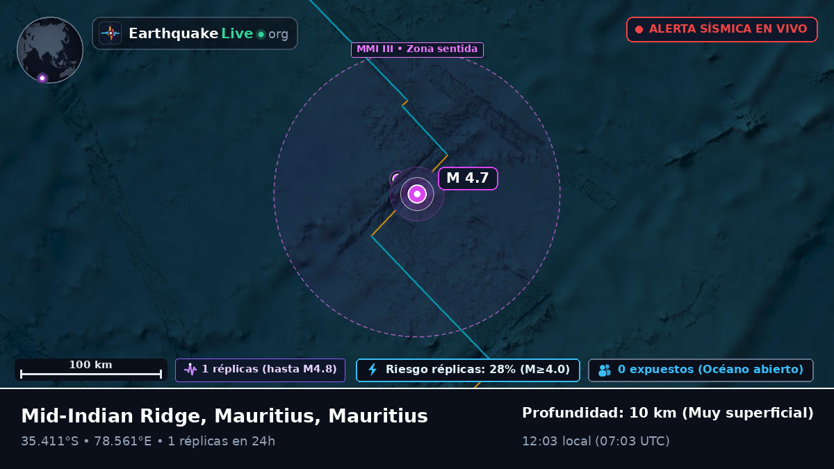 Océano Índico (Mauritius)