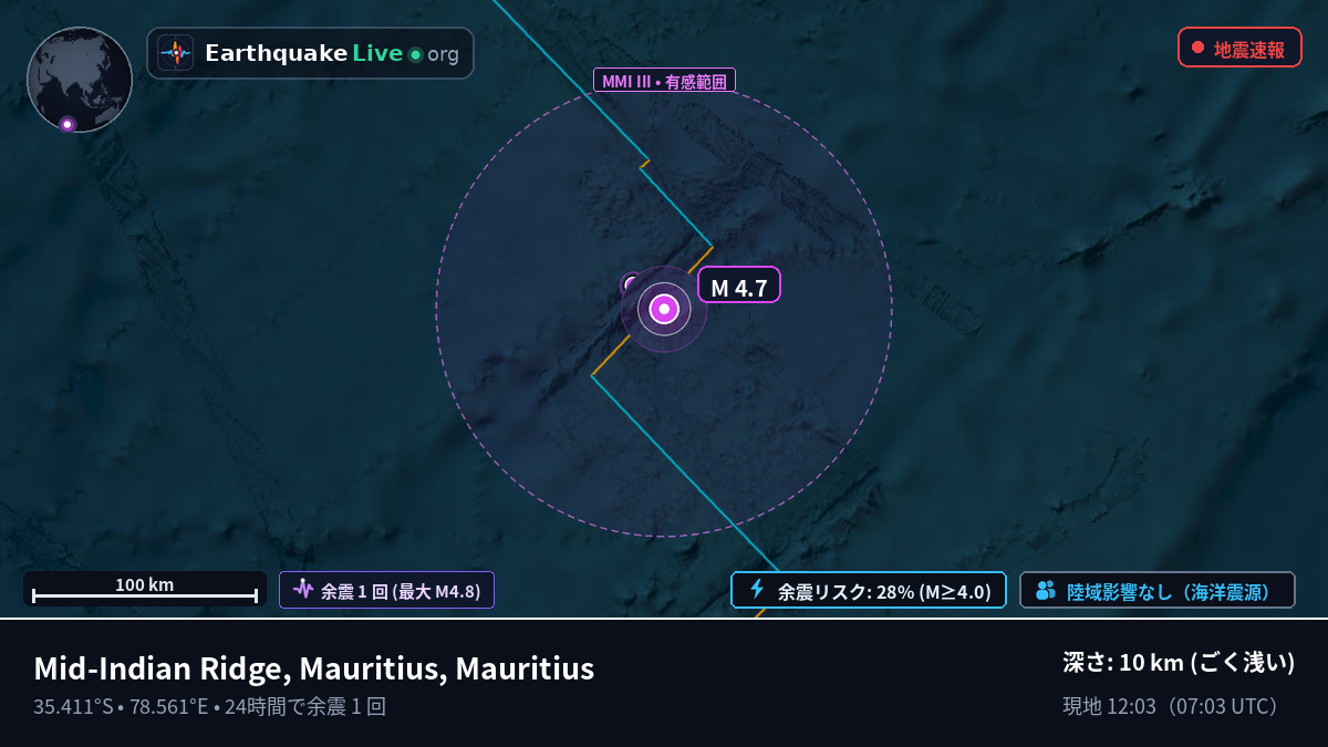 インド洋 (Mauritius)