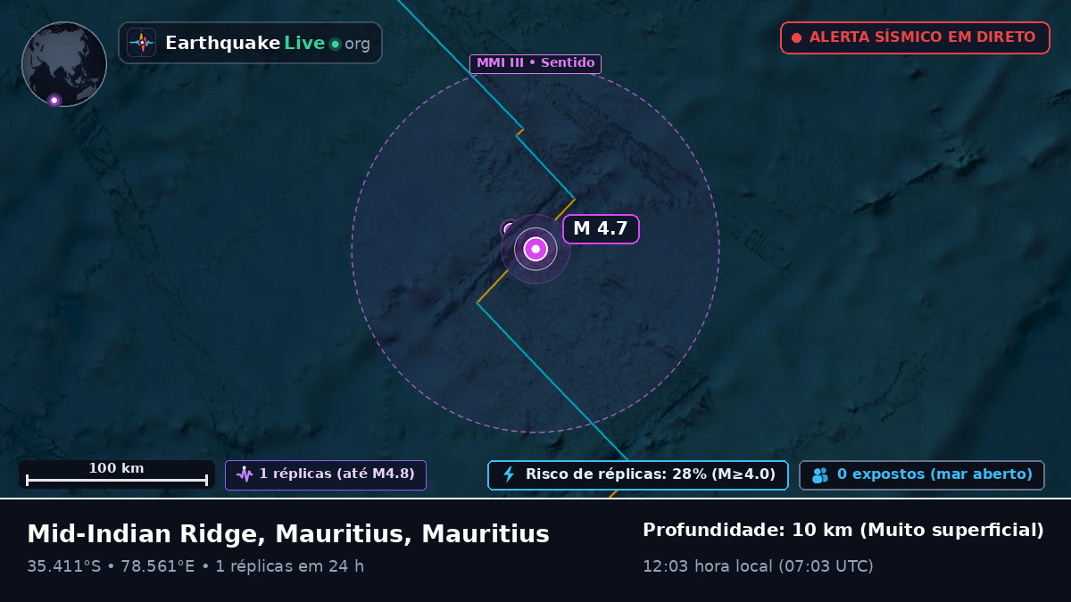 Oceano Índico (Mauritius)