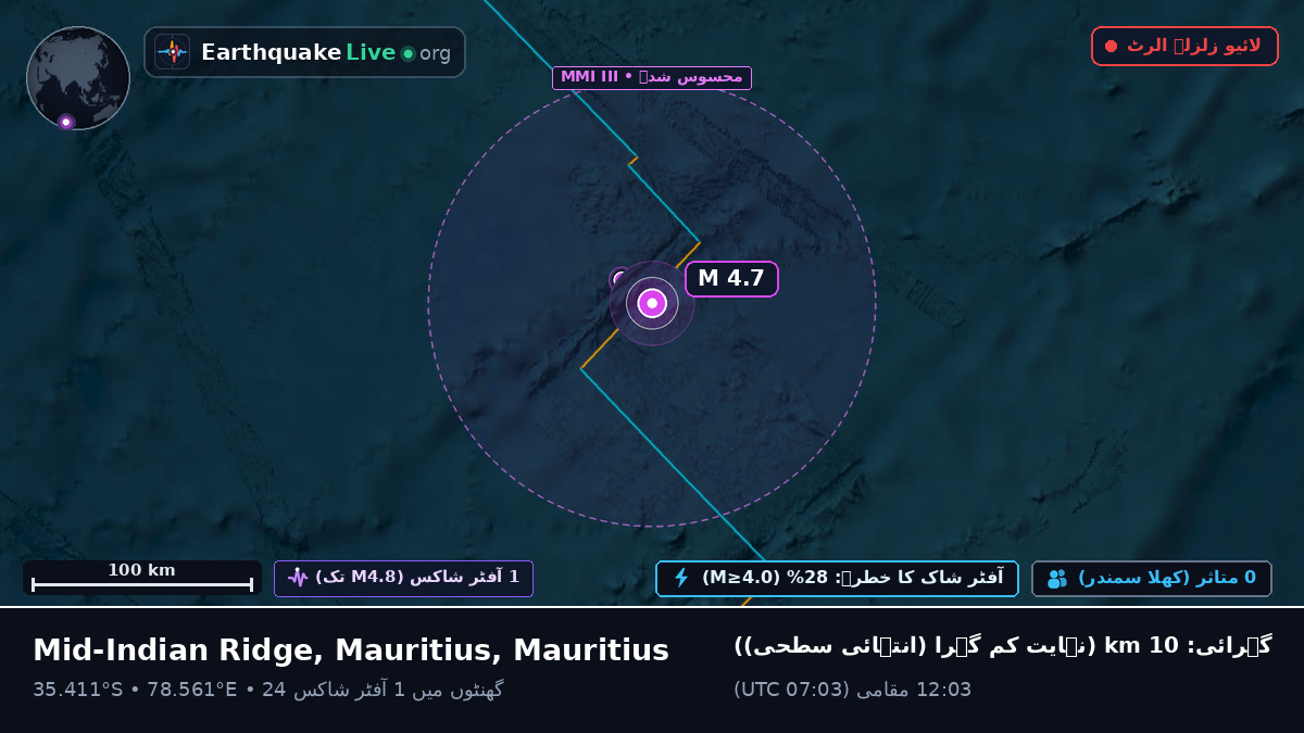 بحر ہند (Mauritius)