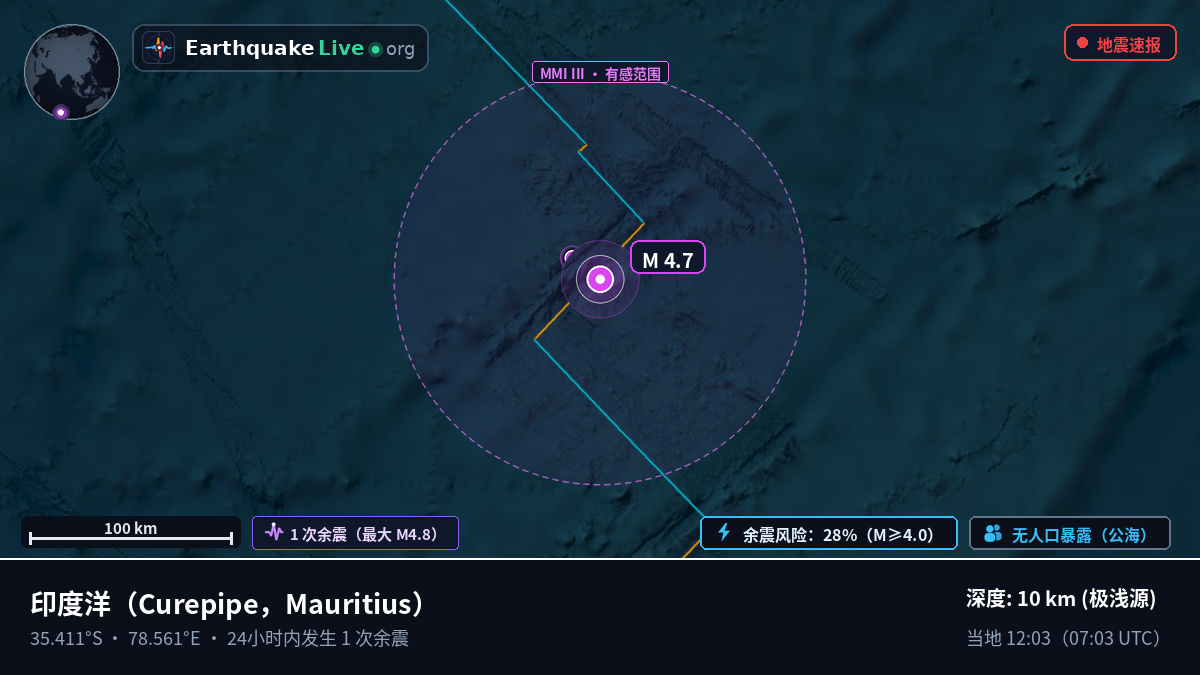 印度洋 (Mauritius)