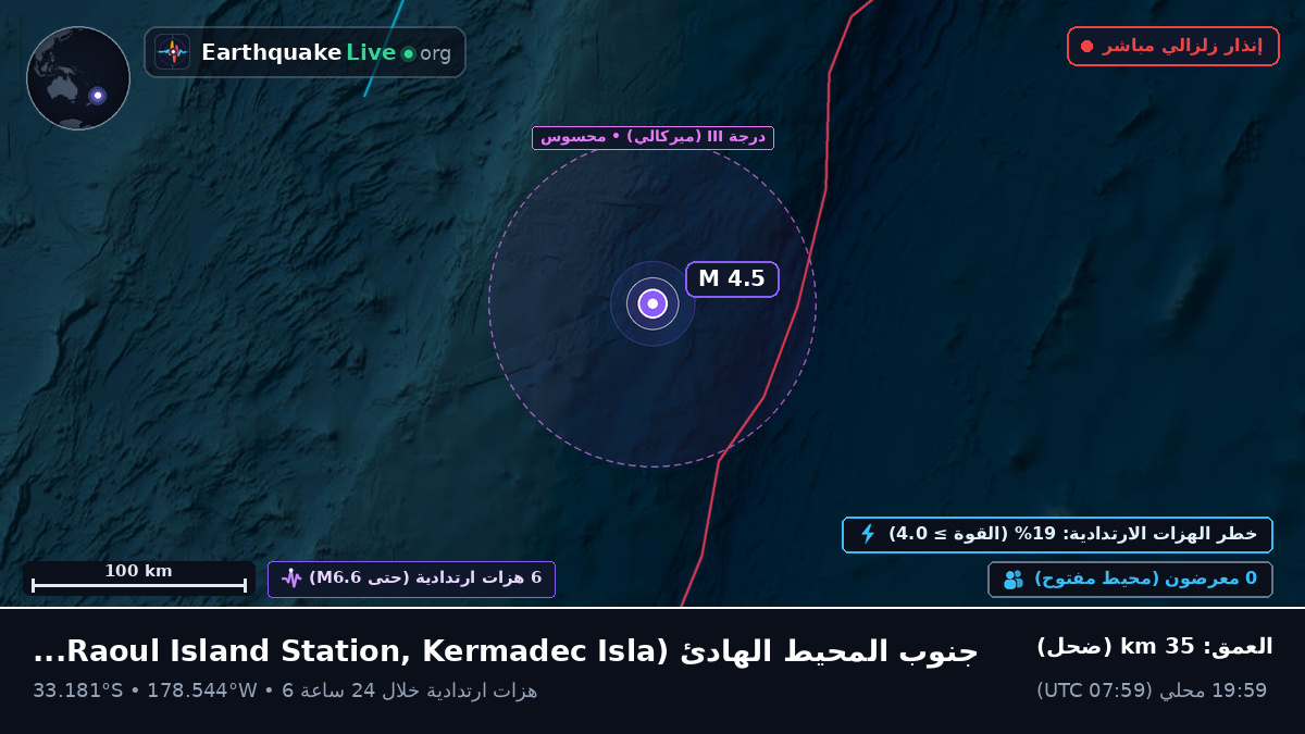 جنوب المحيط الهادئ (Kermadec Islands)